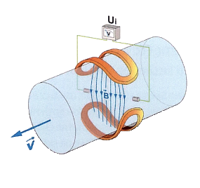 Faraday's Law Visual