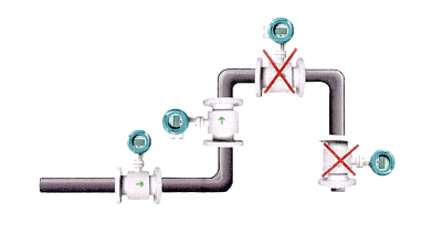 Meter Installation Example